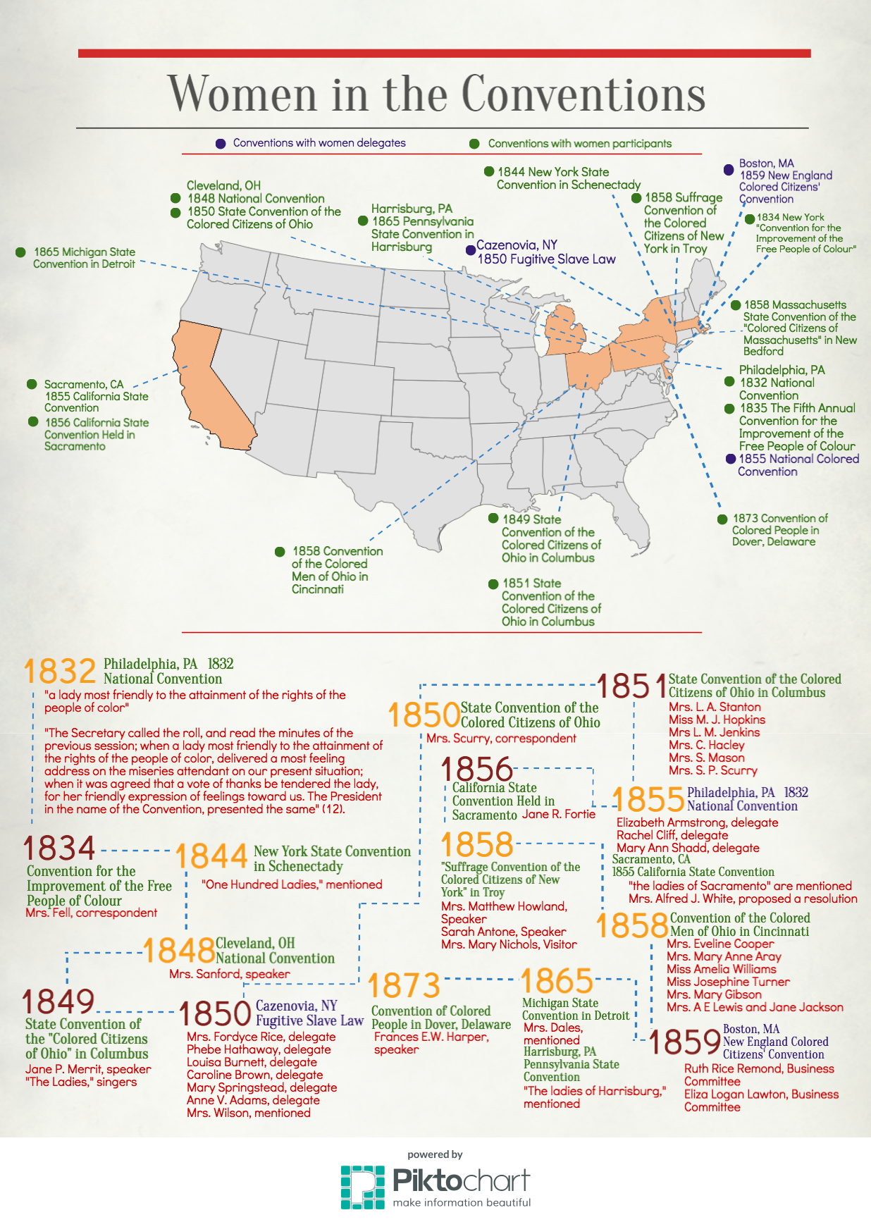 Map and timeline visualization of Women's Participation in Conventions